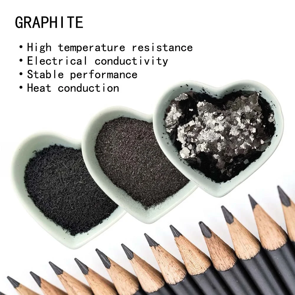 Manufacture friction materials high purity 80mesh nature flake graphite powder for battery