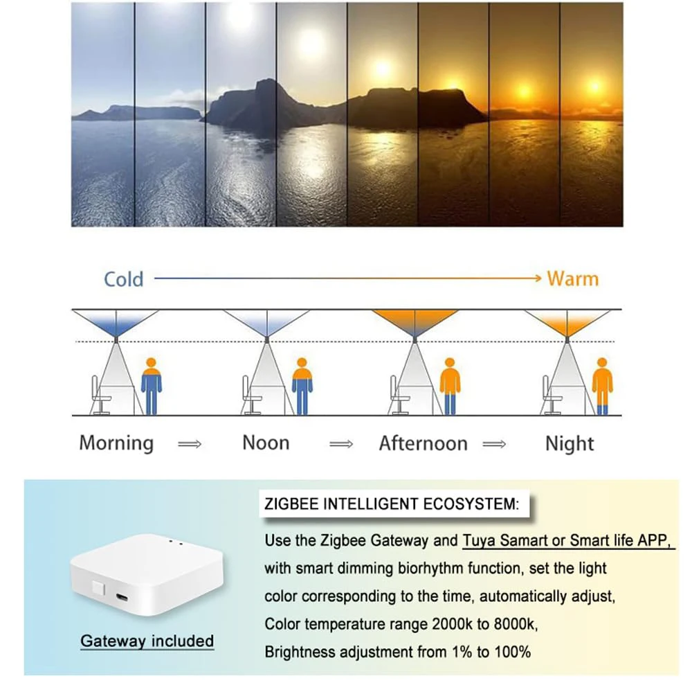 China Supplier wholesale 2x2 Blue Sky 600mm Sidelit Frame Ceiling Square Side Emission panel LED Large Panel Light