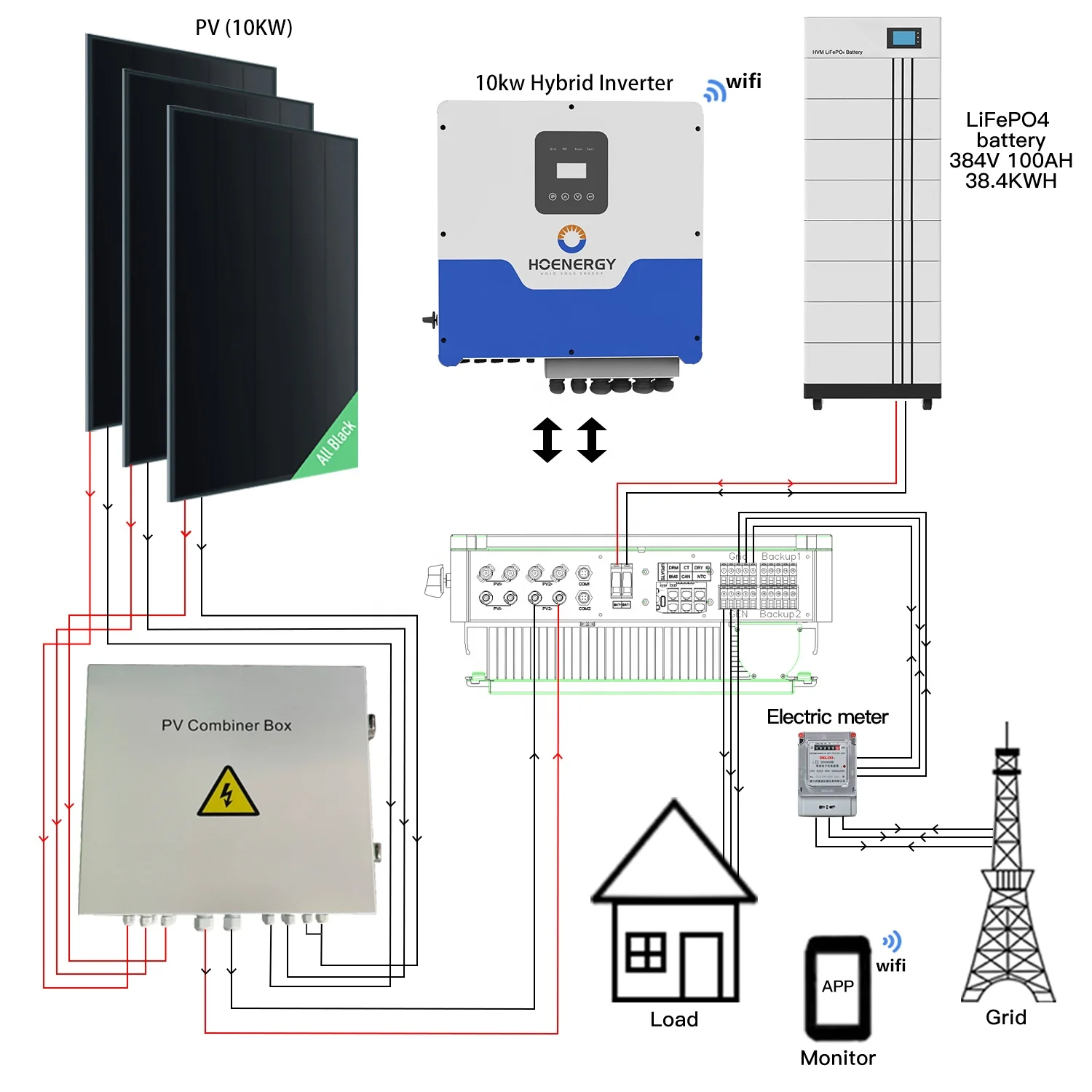 384V High Voltage 38.4KWh LiFePO4 Power Bank APP WiFi Smart Monitor All Black 440W Solar Panels Energy System UPS
