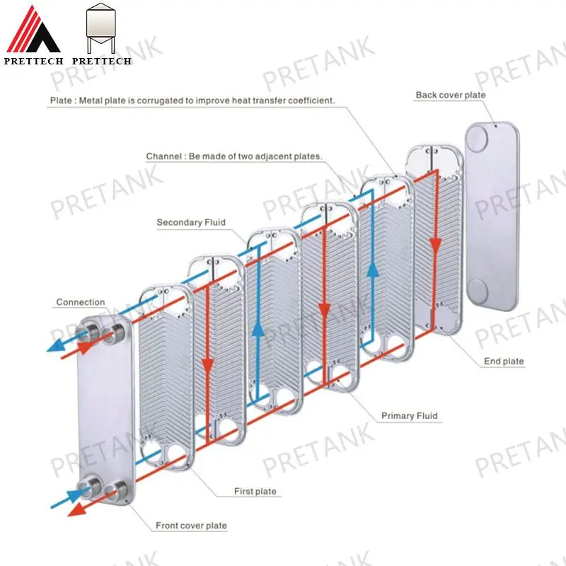18KW Heat Surface Area 0.8M2 SS316 Brazed Plate Heat Exchanger For Heat Pump Evaporator