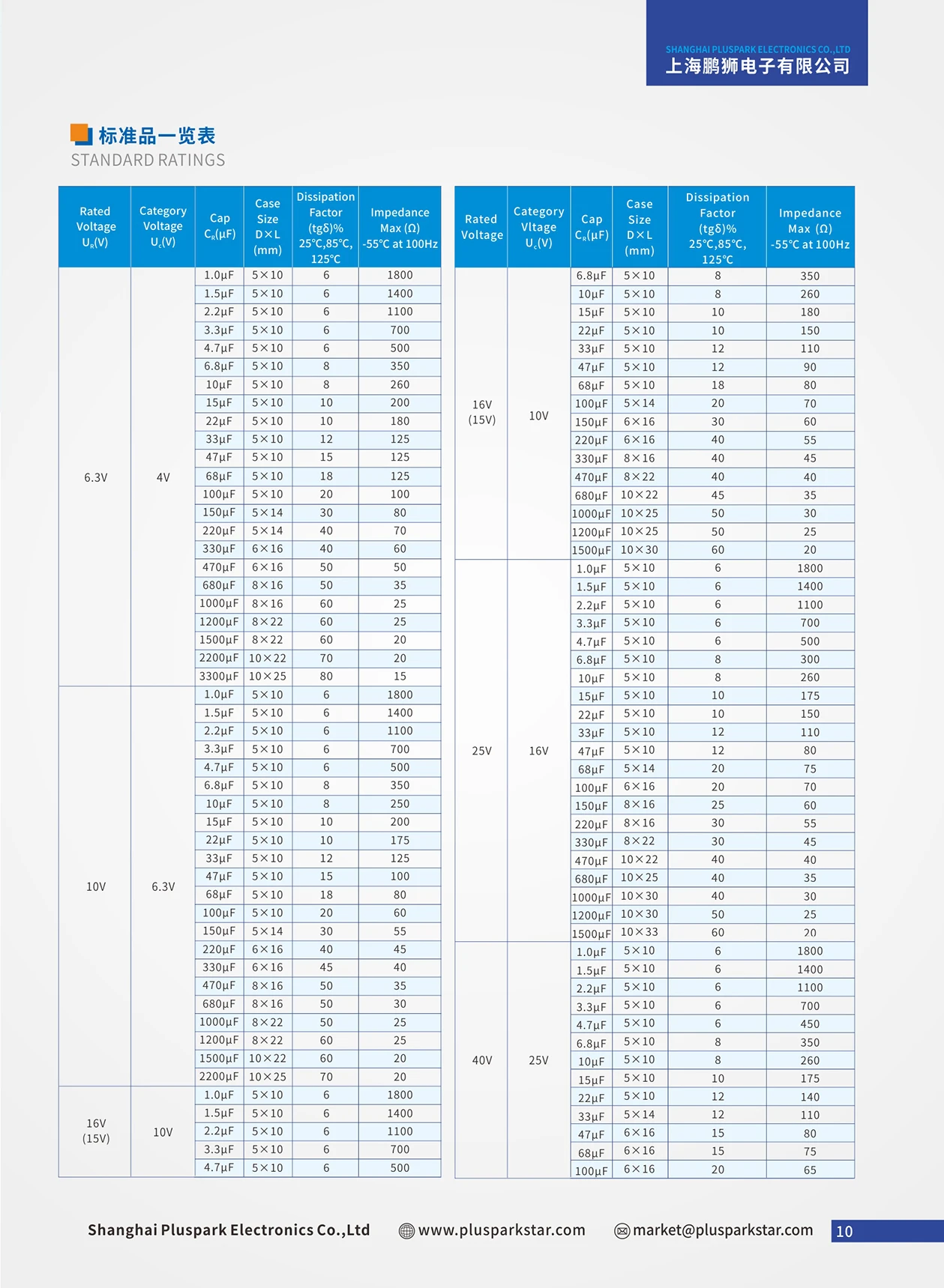 6.3V 470uF 470MFD 470MKF Wet Tantalum Capacitors with Epoxy End-Fill Sintered Anode