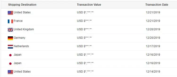 Transaction 3