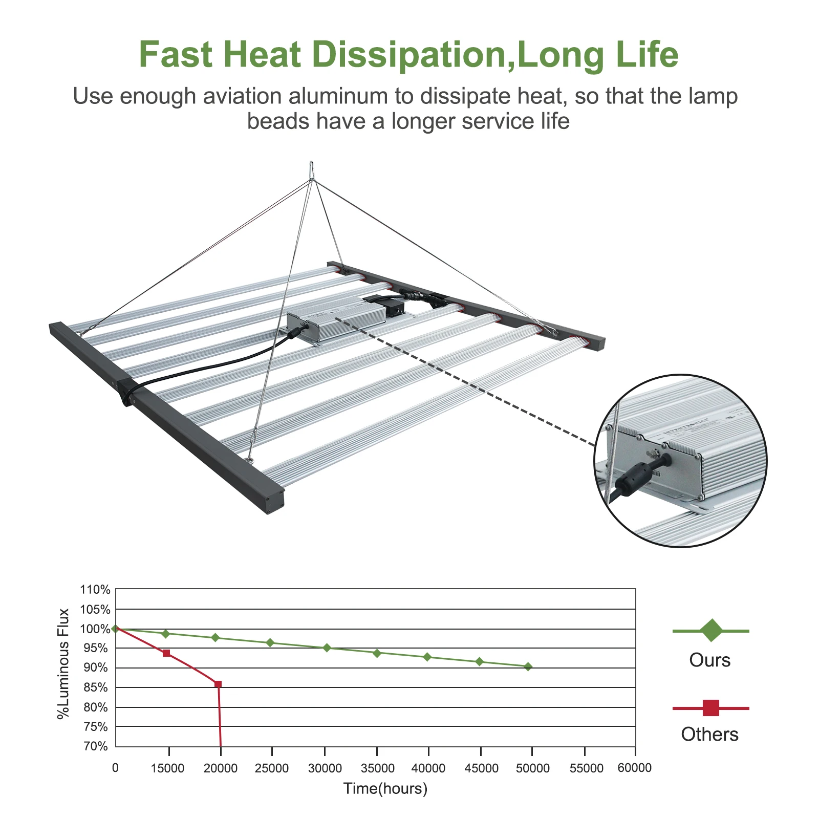 
LM301B Full Spectrum Grow Light 640W High Power Plant 8 Bars UV Dimmable Hydroponics lm301H Cob LED Grow Light 
