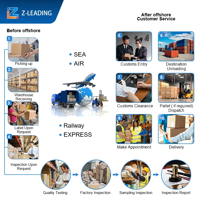 DDP USA air shipping 1688 agent fast shipping door to door usa logistics service lcl fcl china shipping agent freight forwarder