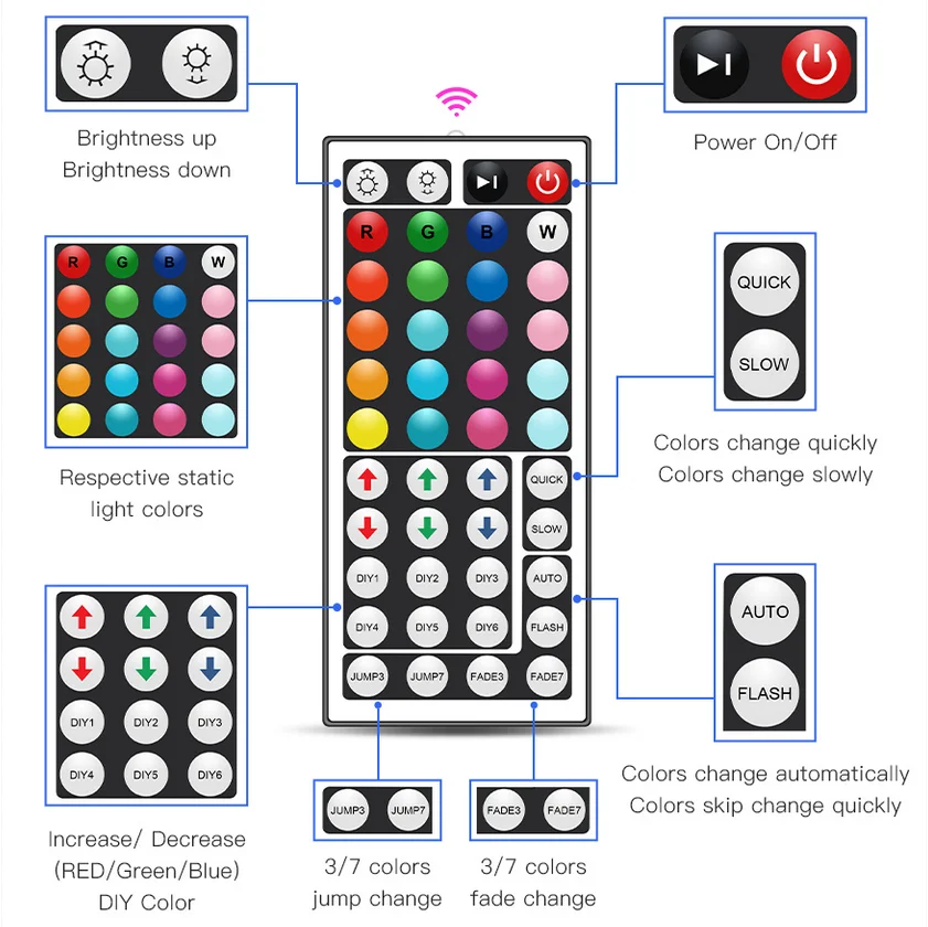30leds 60leds multi full color IP65 RGB led strip kit with 44key remote controller DC12V power adapter