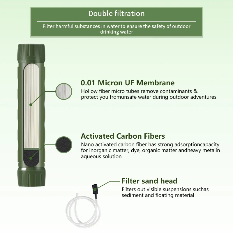 Filterwell Water Filtration Straw Personal Mini Camping Hiking Outdoor Portable Life Water Filter Straw
