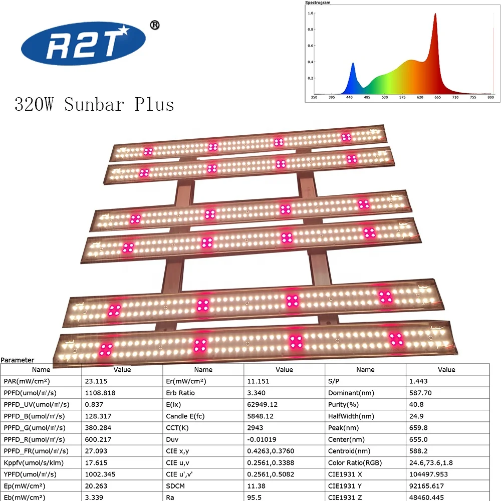 320w Sunlike Full spectrum Samsung LM301h Quantum led grow light bar for 4*4ft indoor growing tent