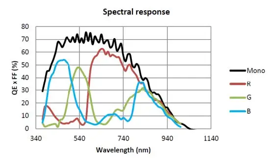 GigE Line Scan Camera.jpg