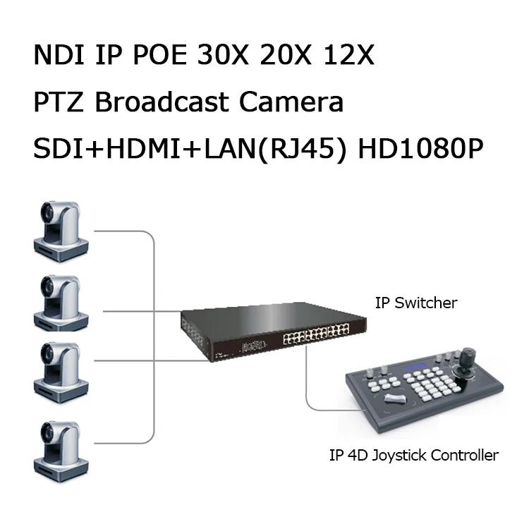 DAIPU-CK103 OEM ODM IP PTZ Video Conference Camera Control Visca-ONVIF PELCO 4D Joystick Controller for Live Events Broadcasting
