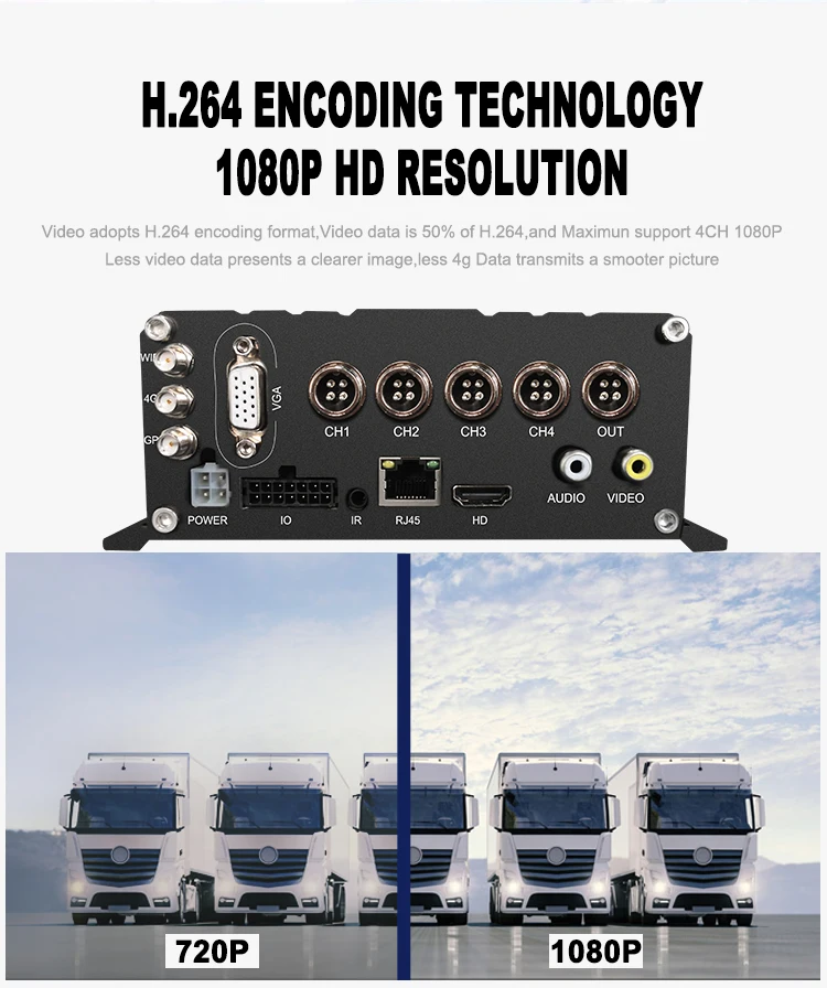4CH AHD 1080P Hybrid Input VGA RJ45 Output GPS/3G/4G/WIFI with AI Option Fleet Management HDD SD Card Mobile DVR