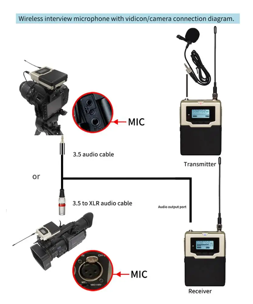
Camera Video Microphone & Videomicro Mic for Mobile phone, Canon EOS/Nikon/Sony 