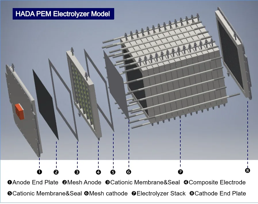 10-17% High Concentration Brine Electrolysis Chlorine Machine Sodium Hydroxide Equipment Sodium Hypochlorite Generator