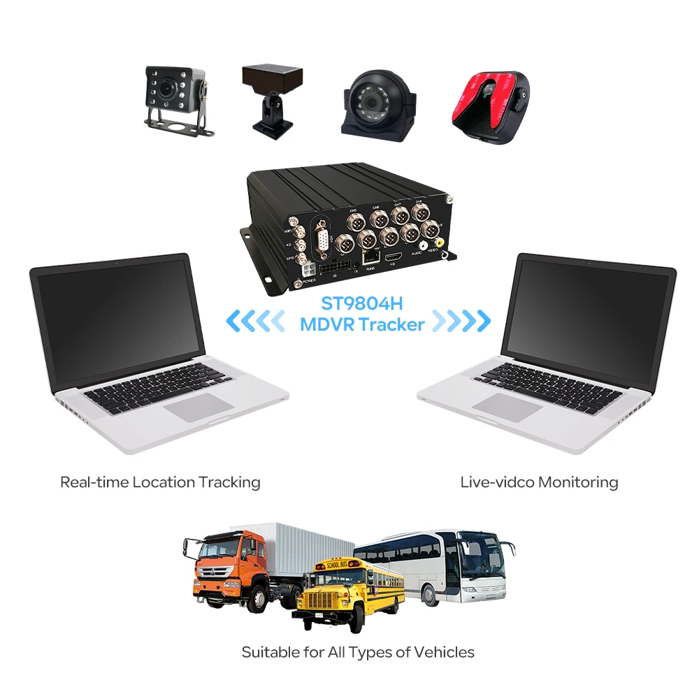 1080P 4ch mobile dvr System 8 Channel Kit Playback HD Lcd screens 2.4G for car reversing aid  4g gps Wifi wireless Truck Monitor