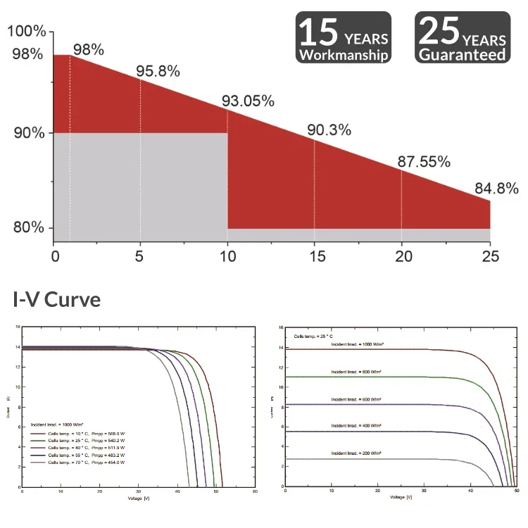 Seraphim Tier 1 N Type Photovoltaic Placa Soler Solar Panels Fotovotaica Solar Complete Kit Pallet 550w 580w 1000w 1500w 2000w