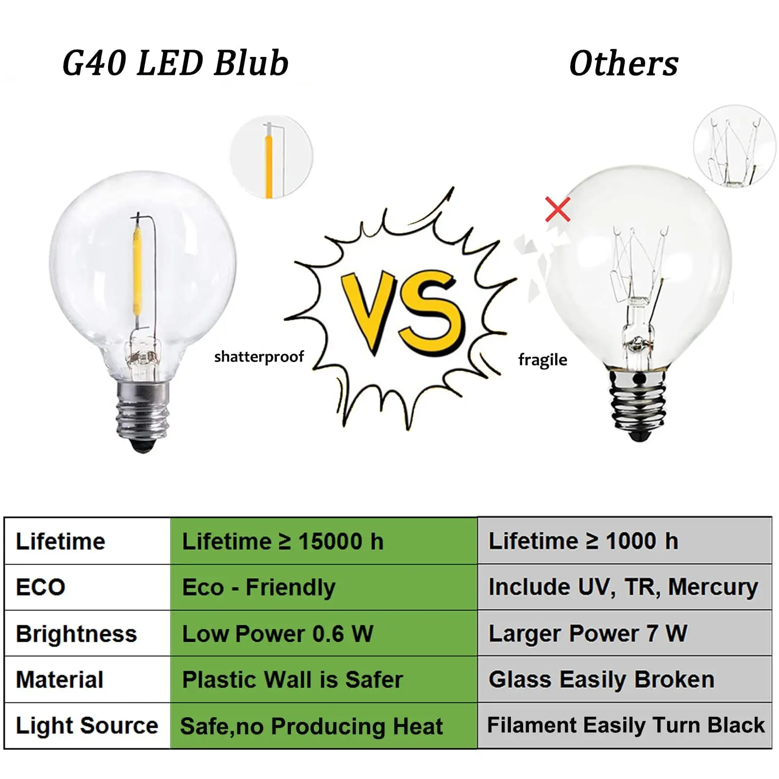 Наружные гирлянды в сети 41 фут G40 30 + 3 пластиковых лампочки Водонепроницаемые Круглые лампы для внутреннего сада дома Рождества свадьбы