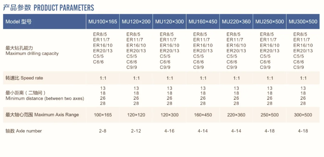 Low Price 2-18 Axis U-type Square Adjustable Multi Spindle Head with Long Service Life for Drilling or Tapping Machine
