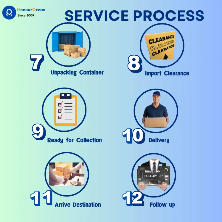 door to door by air agent from china to south africa air cargo shipping