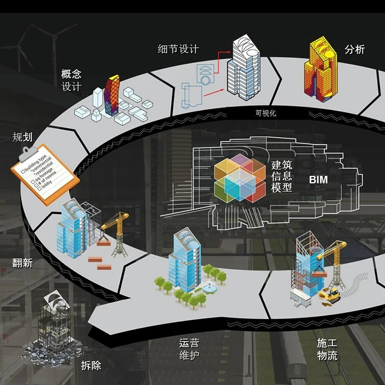 Personalized Custom	Cafe Design Architecture Building Information Modeling Service