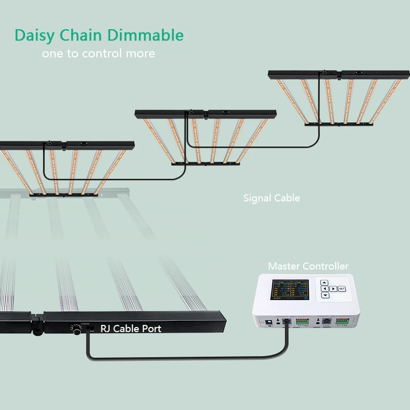 LM301B LED Grow Light Spectrum Colour High PPF EVO 2000 Customizable Wattage IP65 720W for Plant Growing 700W for Bloom