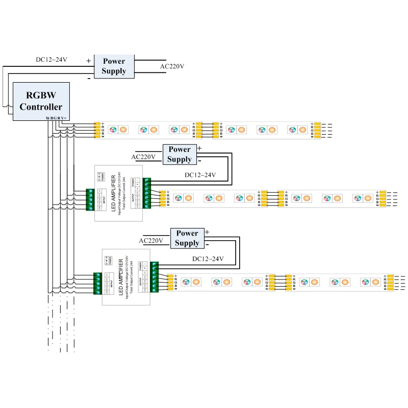 Заводские продажи 12 В 24 алюминиевый корпус 4-канальный высокоскоростной PWM-усилитель мощности RGBW для светодиодных лент