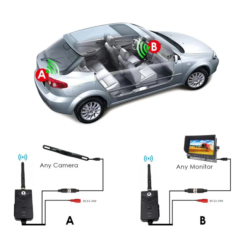 Long Distance 2.4Ghz Digital Wireless 720P Video Transmitter Receiver Car Backup Camera System For Forklift Truck Reversing