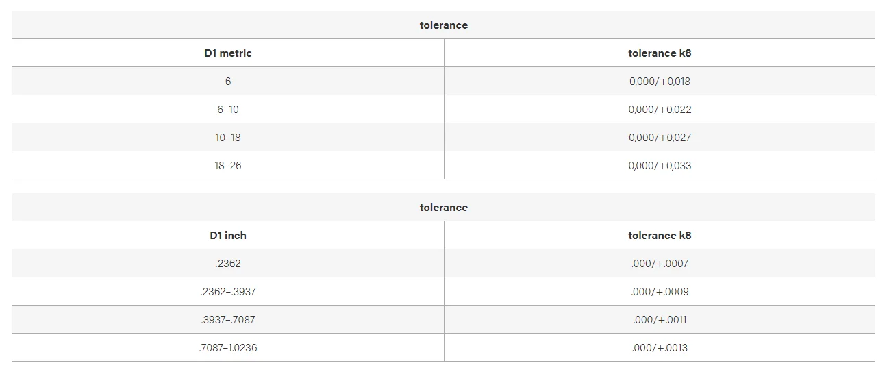 DRILL Modular KTFSS12200HPGM KCP15A Carbide Inserts Drill Insert