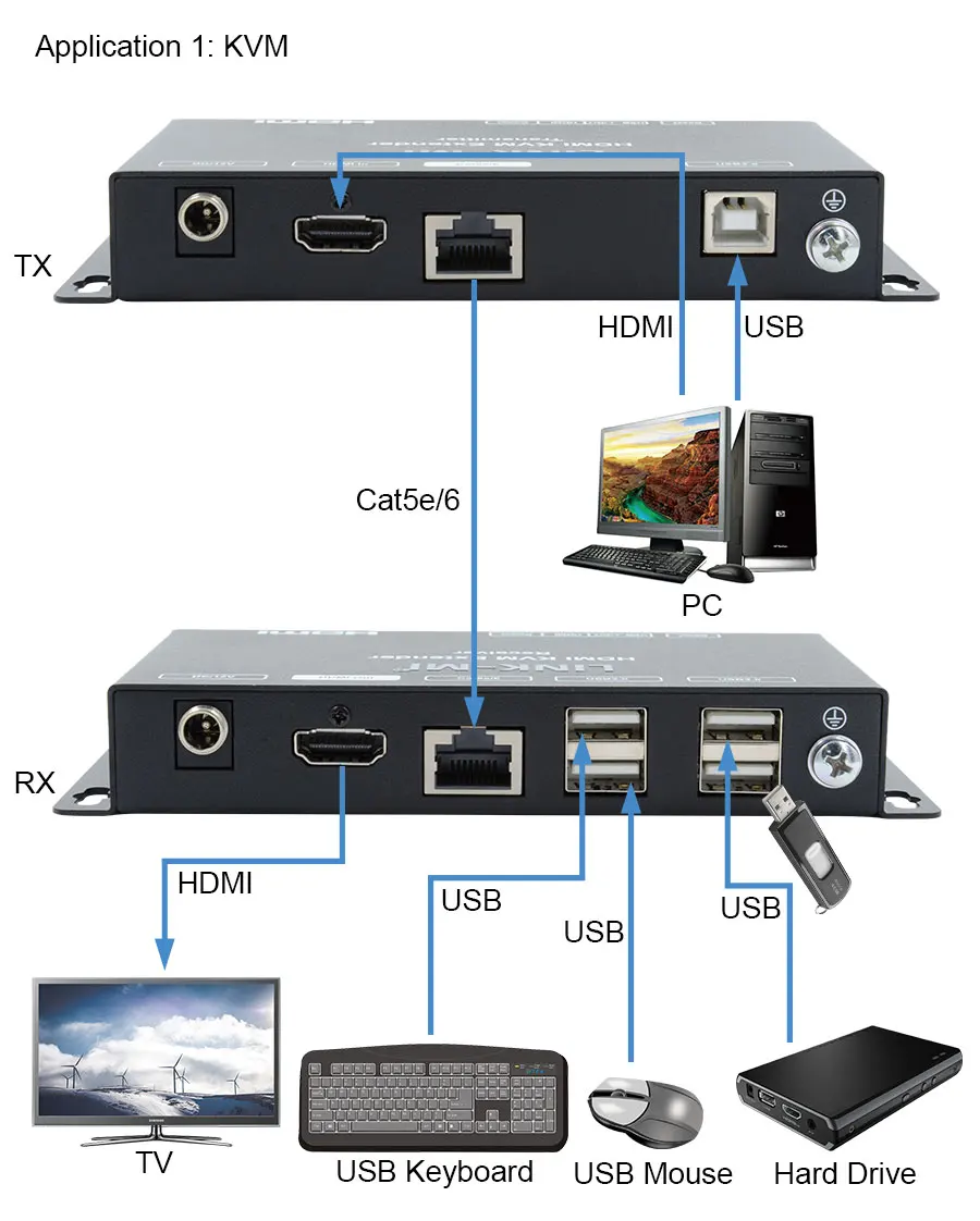 LINK-MI 50M HDMI+USB KVM Extender 100M HDMI Extender Support Full HD 1080P@60Hz, Dual POC