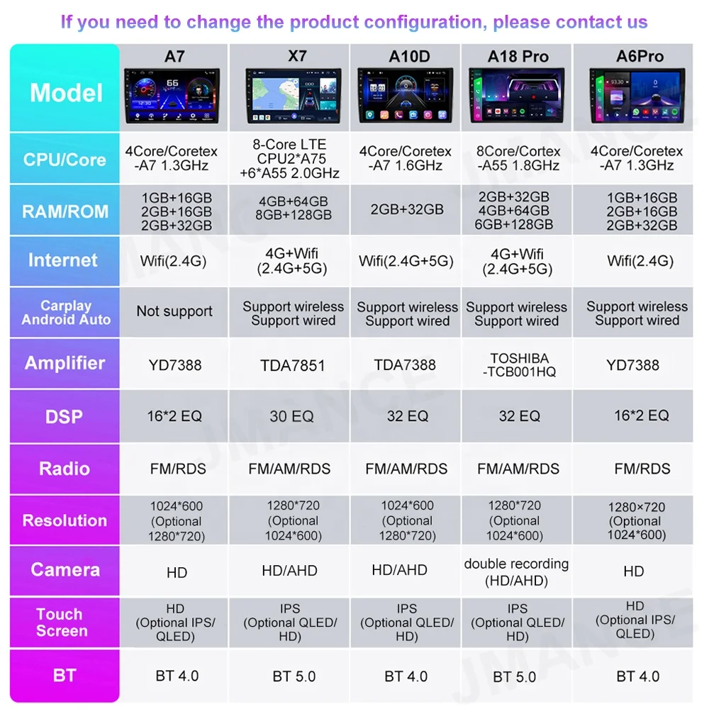 Jmance 10 Inch Head Unit For Mazda 3 2018 2019 2020 2021 Frame Android Auto Carplay Rds Dsp 2 Din Car Audio