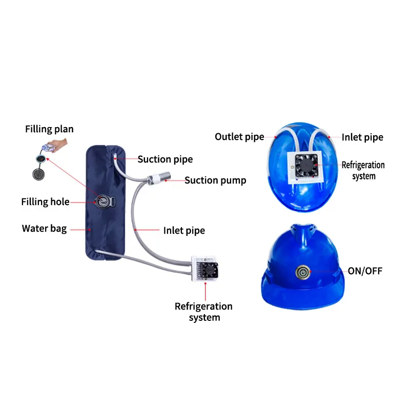 Dirt Cycling Unisex Adjustable Helmet with Detachable Inner Air semiconductor & Cooling Vents Optimal for Bicycle Riding