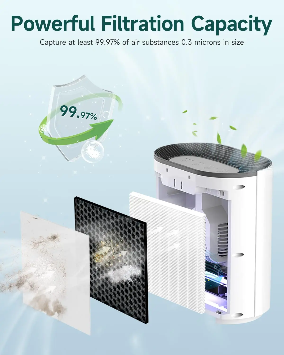 3-in-1 H13 True HEPA Replacement Filter Compatible with Pure Enrichment PureZone Air Purifier 2 Filter & 2 Prefilters