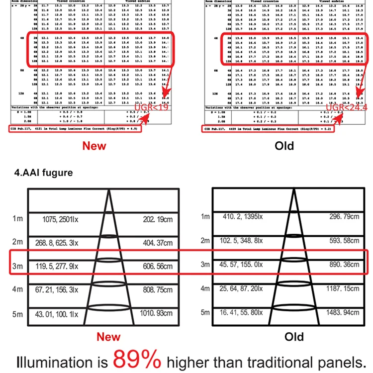 High Effect RA80 Aluminum PMMA Cover Suspension Ceiling Surface 30w 36w 40w 72w Square Led Backlit Panel Lamp
