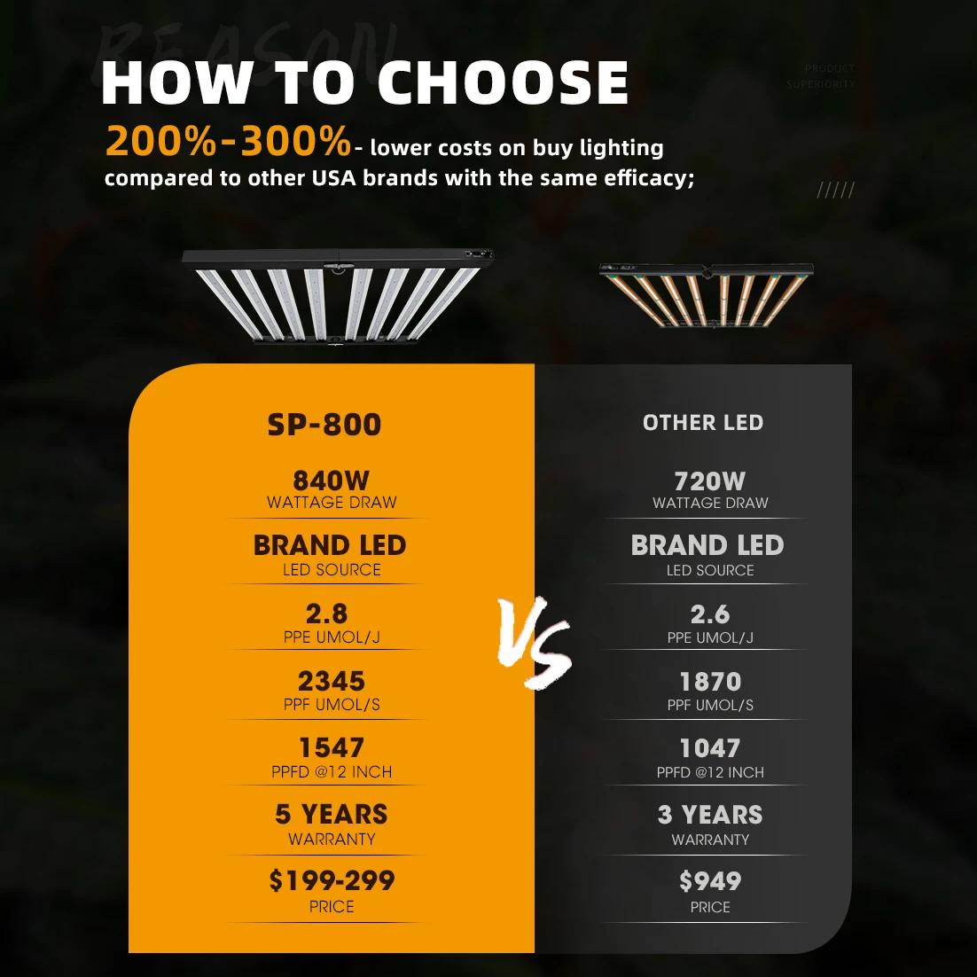 New Promotion Plant High Yield Panel Tent With Led Grow Light PPFD Wholesale In China