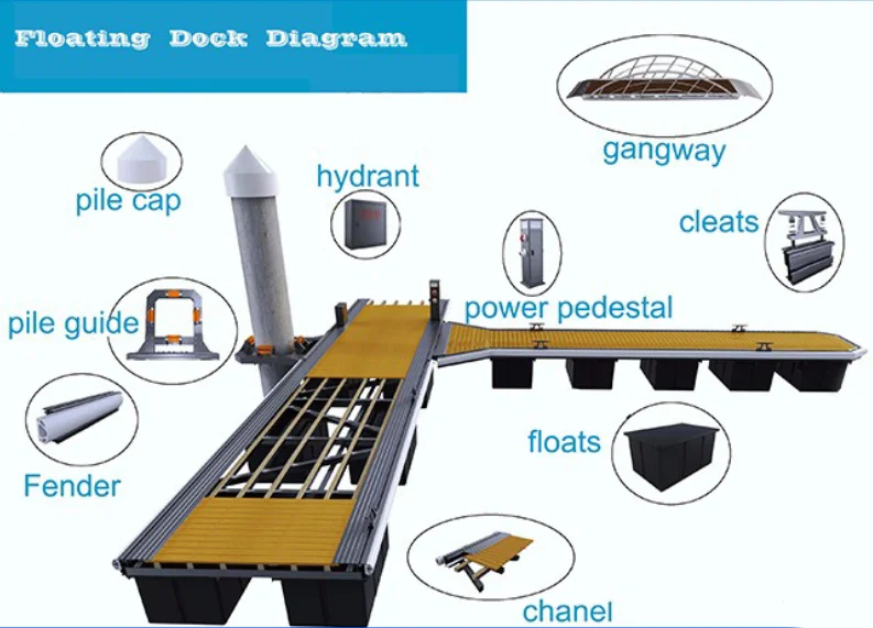 Waterfront Aluminum Dock System China Manufacturer Marine Boat Dock Aluminum Well Designed