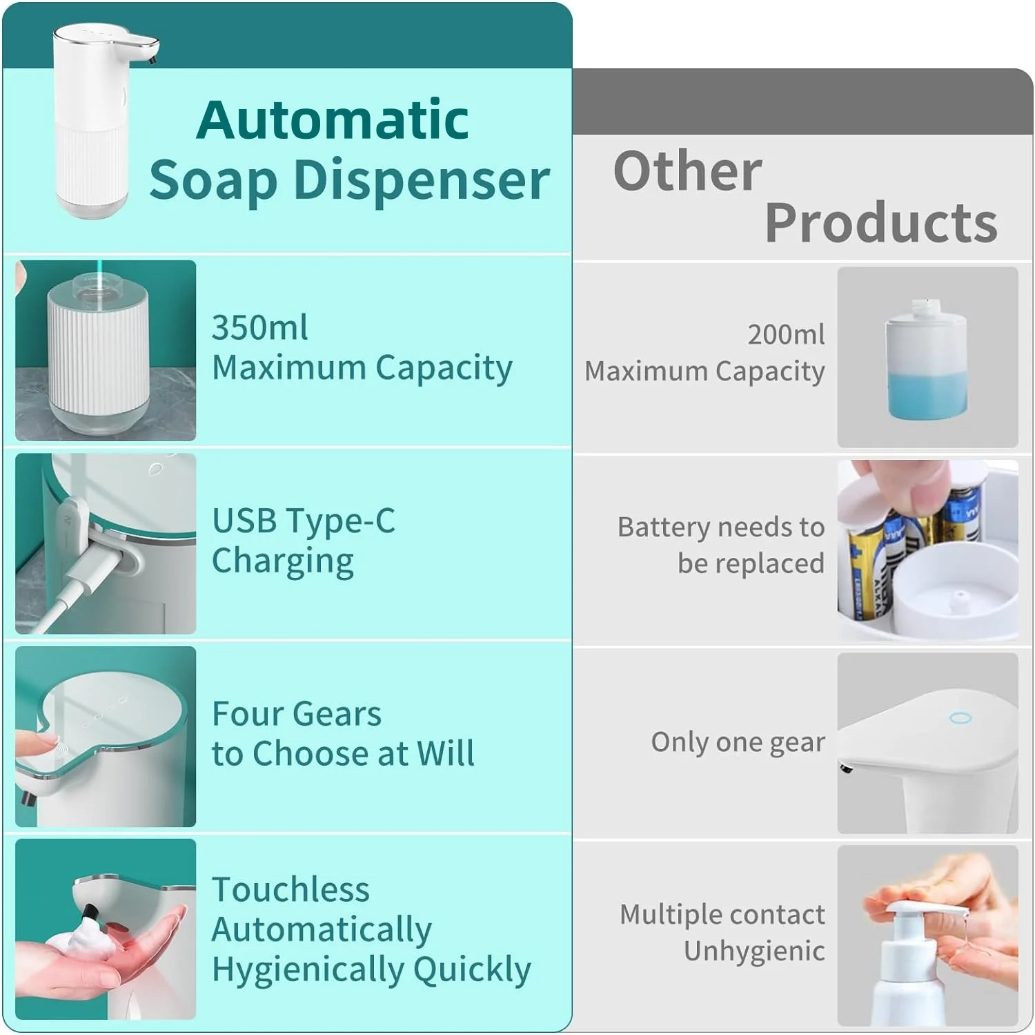 Wall Mounted Automatic Sensing Foam Soap Dispenser USB Powered Smart Touchless Hands Cleaning Soap Dispensers for Household Kids