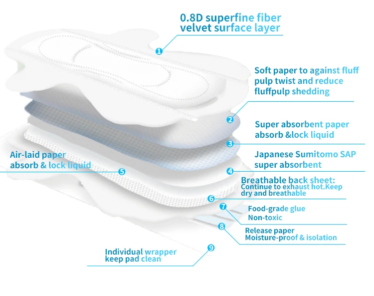 wholesaler b grade cheap disposable feminine pad sanitary napkin women lady