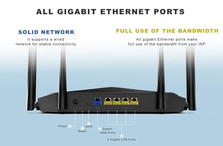 2023 wifi 6 router high speed Quad-core 2.4g & 5ghz wifi router dual band ax1800