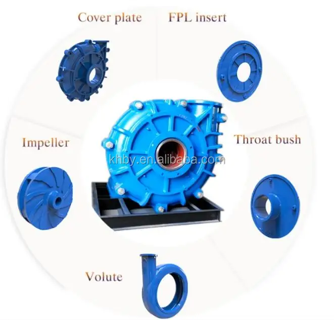 
Slurry pump spare parts-throatbush 