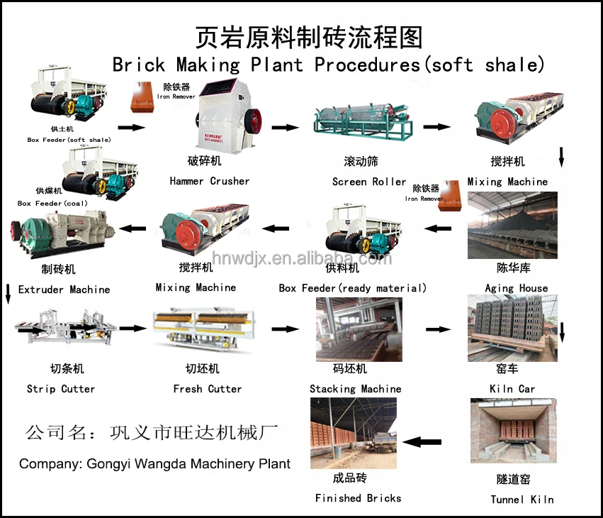
JKB50/45 Energy Saving Two Stage Vacuum Extruder Automatic Clay Brick Making Machine 