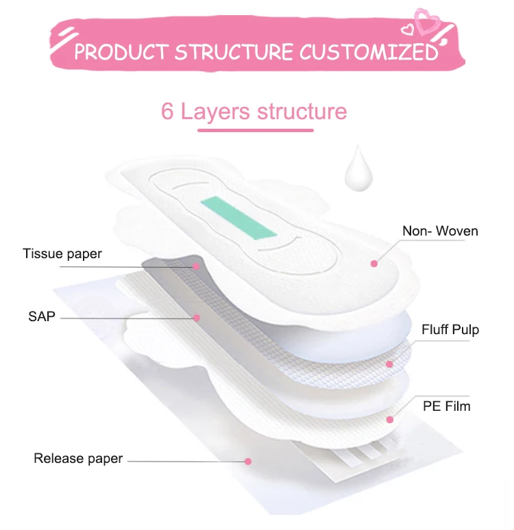 Best-selling United States feminine postpartum care products organic  tampons pads disposable incontinence underwear for women