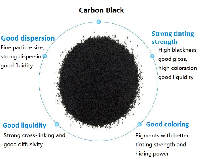 Химический производитель N220 N550 N990 пластик/токопроводящий углеродный черный