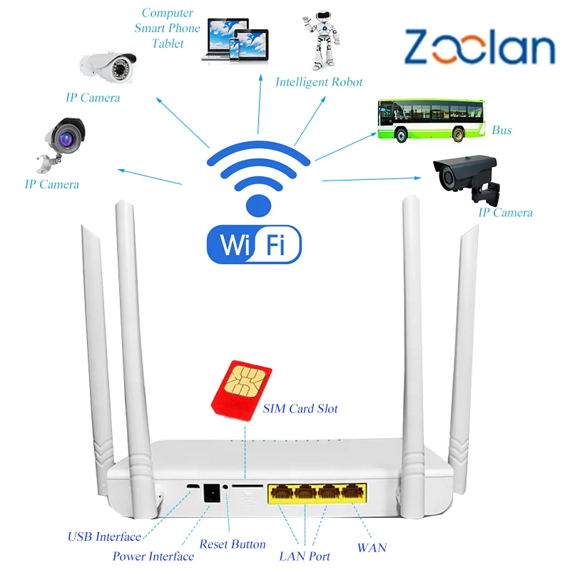OEM ODM 300 Мбит/с 3G 4G LTE SIM-карта роутер WiFi