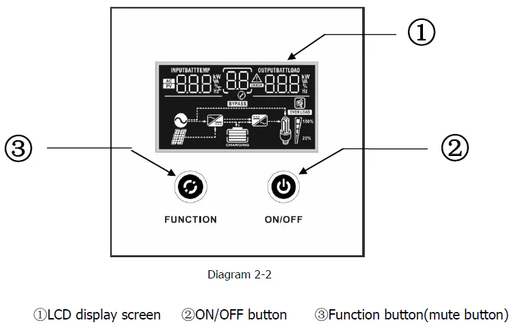 500W to 10KW 220V Solar Wind Hybrid Inverter With CE