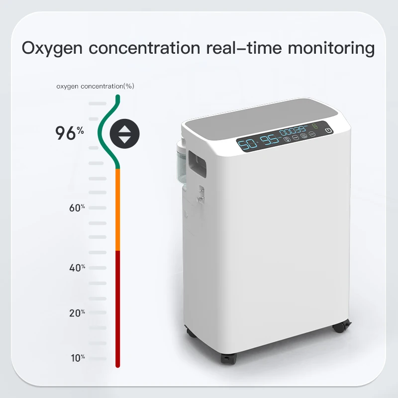 MICiTECH oxygen concentrator factory oxygen concentrator manufacturers oxygen concentrator supplier