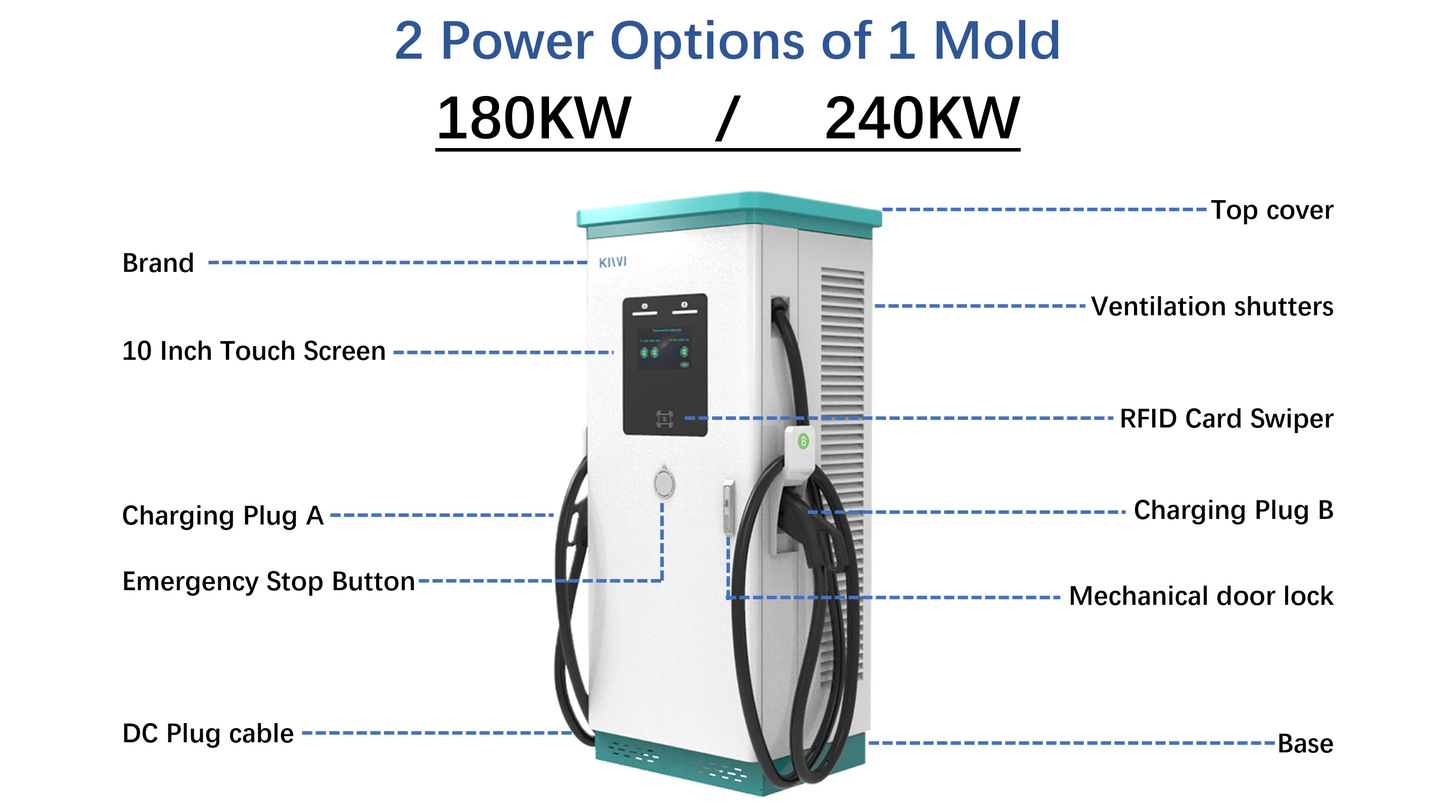 KIWI, публичные коммерческие станции быстрой зарядки постоянного тока, лучшая проектная компания ЕС, 180 кВт, 240 кВт, смарт-зарядное устройство EV