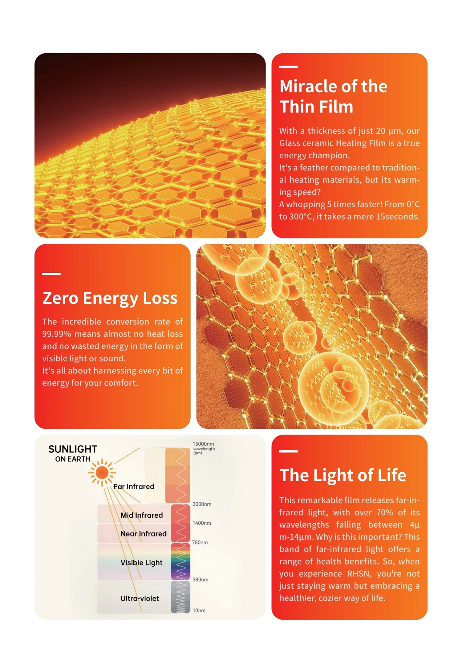Modern Design Banishe the Chill Super Quiet Thin Film Radiant Heating Far infrared 500W Panel electric heater VS Graphene Heater