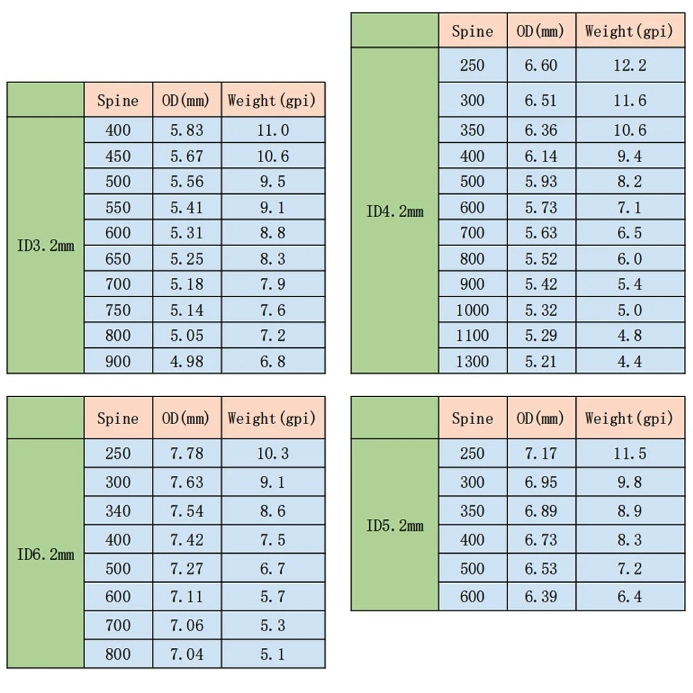 Archery 0.003 Carbon Arrows 300 400 500 600 700 800 900 1000 Spine Shaft Spin Vanes Compound Recurve Bow Longbow Hunting