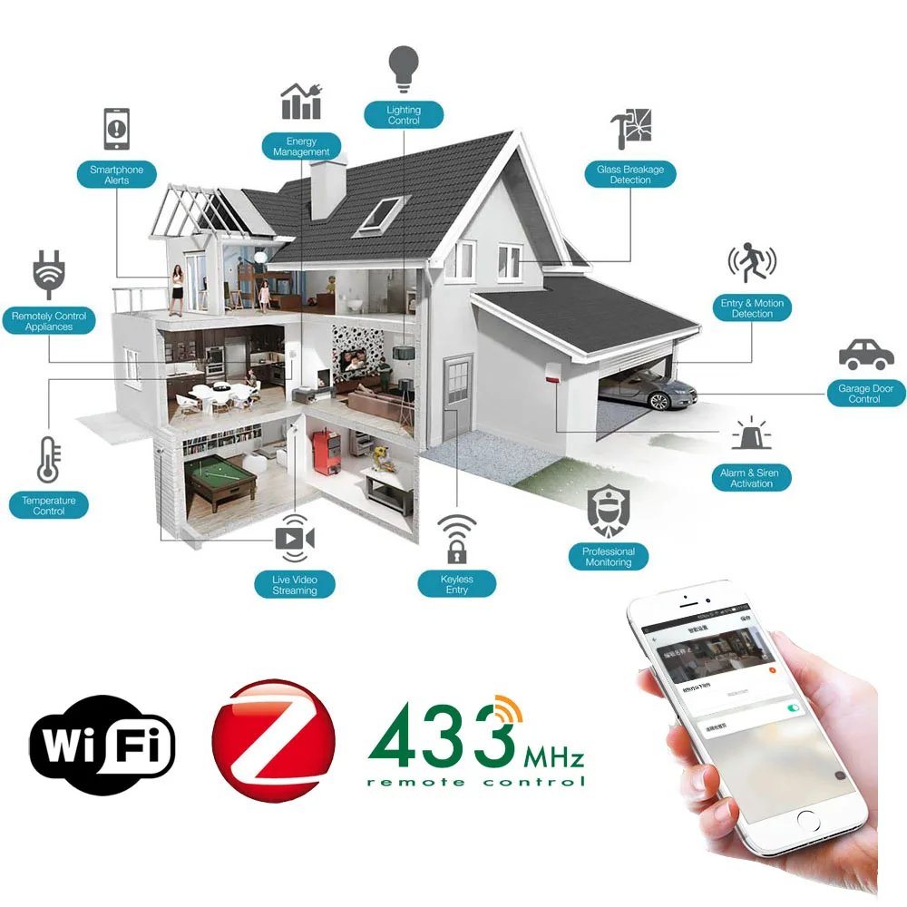 tuya wifi Zigbee 3.0 integrated domotic smart home automation system products devices work with alexa and google home