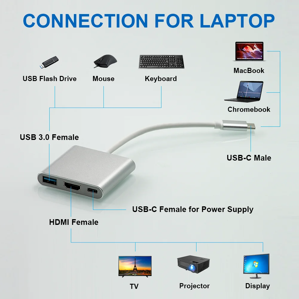 3 в 1 концентратор usb-c к HDMI 4K 60 Гц usb type-c 0 адаптер c для macbook
