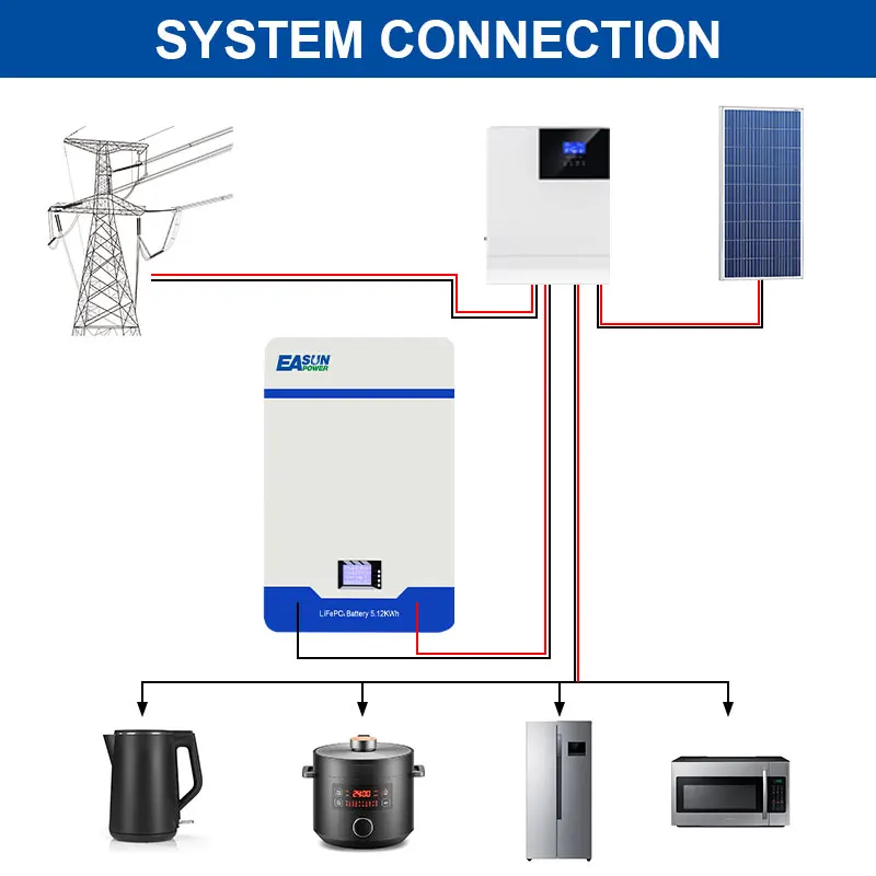 Аккумуляторная литиевая батарея Easun 5 кВтч 10 15 48 В 200 А · ч