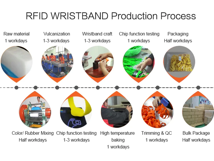 PRODUCTION-PROCESS_02